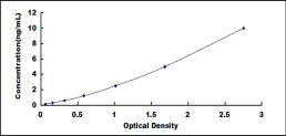 ELISA Kit for Destrin (DSTN)