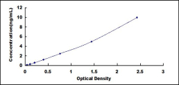 ELISA Kit for DNA Methyltransferase 1 (DNMT1)