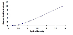 ELISA Kit for DNA Methyltransferase 3A (DNMT3A)