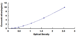 ELISA Kit for Delta Like Protein 3 (dLL3)