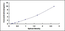 ELISA Kit for Delta Like Protein 1 (dLL1)