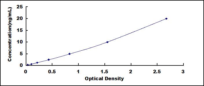 ELISA Kit for Diacylglycerol-O-Acyltransferase Homolog 1 (DGAT1)