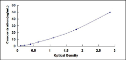 ELISA Kit for Diacylglycerol-O-Acyltransferase Homolog 1 (DGAT1)