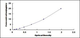 ELISA Kit for D Site Of Albumin Promoter Binding Protein (DBP)