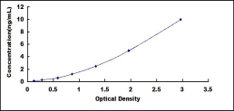 ELISA Kit for Cystatin 2 (CST2)