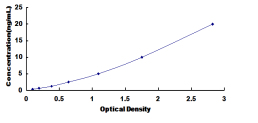 ELISA Kit for Cysteine Rich With EGF Like Domains Protein 1 (CRELD1)