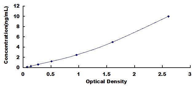 ELISA Kit for Coactosin Like Protein 1 (COTL1)