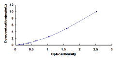 ELISA Kit for Astacin Like Metallo Endopeptidase (ASTL)