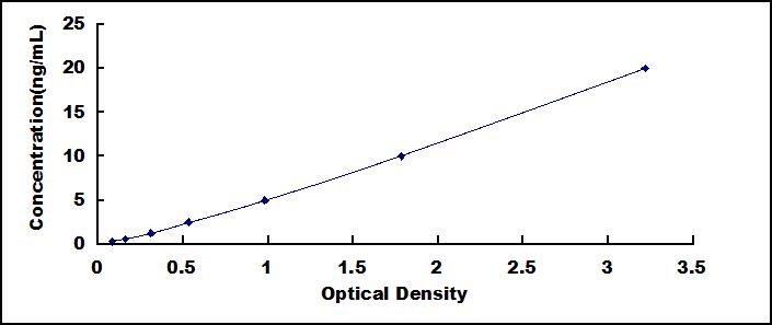 ELISA Kit for Activation Induced Cytidine Deaminase (AICDA)