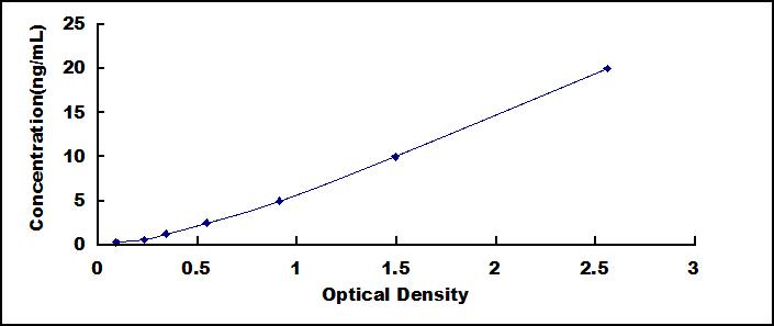 ELISA Kit for Adenylosuccinate Synthase Like Protein 1 (ADSSL1)