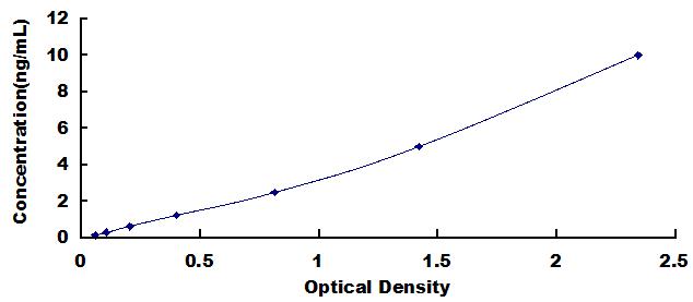 ELISA Kit for A Disintegrin And Metalloprotease 15 (ADAM15)