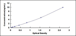 ELISA Kit for Juxtaposed With Another Zinc Finger Protein 1 (JAZF1)