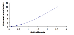 ELISA Kit for Rho Guanine Nucleotide Exchange Factor 7 (ARHGEF7)