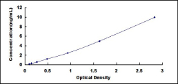 ELISA Kit for Jumping Translocation Breakpoint Protein (JTB)