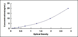 ELISA Kit for Leucine Rich PPR Motif Containing Protein (LRPPRC)