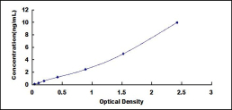 ELISA Kit for A Disintegrin And Metalloprotease 22 (ADAM22)