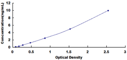ELISA Kit for Leucine Rich Repeat LGI Family, Member 3 (LGI3)