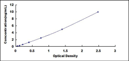 ELISA Kit for Transmembrane Protein 27 (TMEM27)