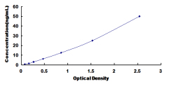 ELISA Kit for WW Domain Containing E3 Ubiquitin Protein Ligase 2 (WWP2)