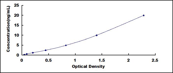 ELISA Kit for Basic Leucine Zipper And W2 Domain Containing Protein 1 (BZW1)