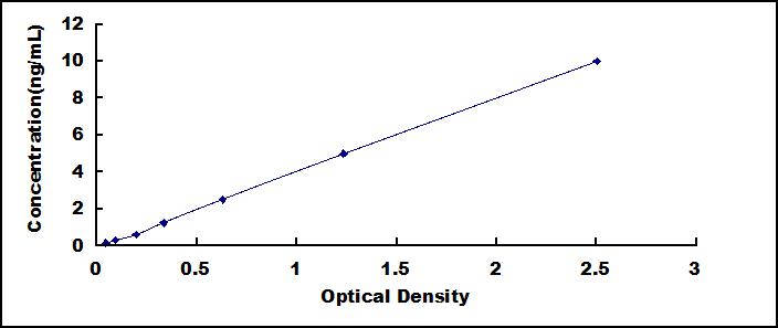 ELISA Kit for Calcium/Calmodulin Dependent Protein Kinase Kinase 2 (CAMKK2)