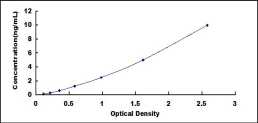 ELISA Kit for Chaperonin Containing TCP1, Subunit 2 (CCT2)