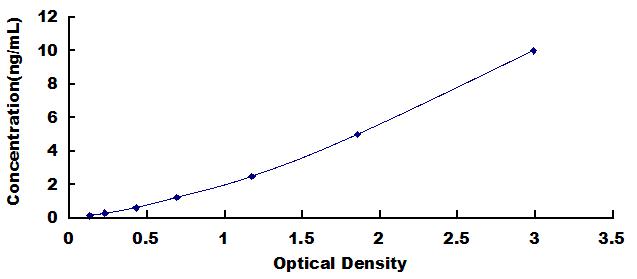 ELISA Kit for C-Type Lectin Domain Family 4, Member A (CLEC4A)