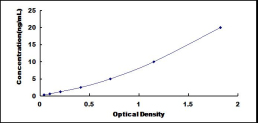 ELISA Kit for Exostoses Like Protein 1 (EXTL1)