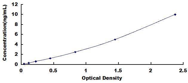 ELISA Kit for WNT Inhibitory Factor 1 (WIF1)