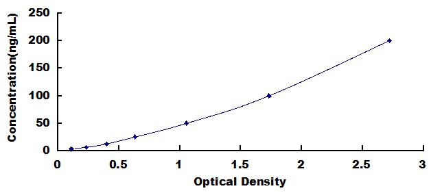 ELISA Kit for Protein L-Isoaspartate-O-Methyltransferase (PCMT1)