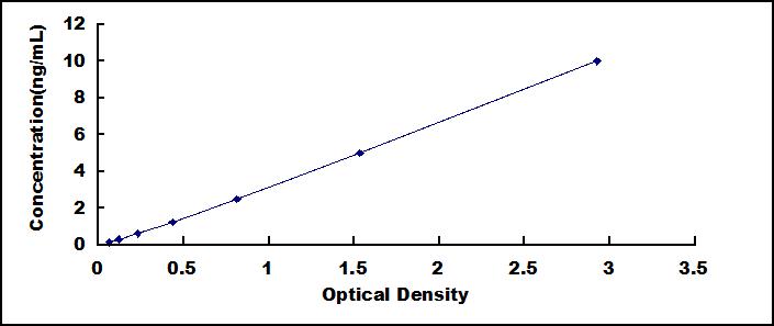 ELISA Kit for Pygopus Homolog 2 (PYGO2)