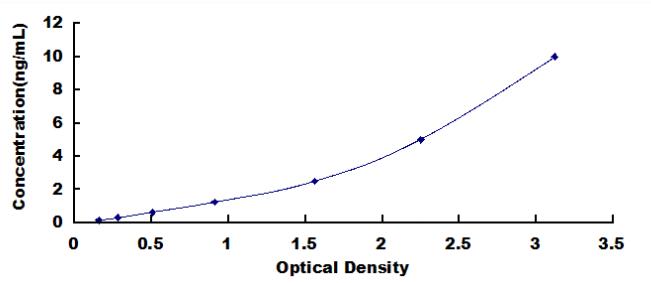 ELISA Kit for Secreted Ly6/uPAR Related Protein 1 (SLURP1)