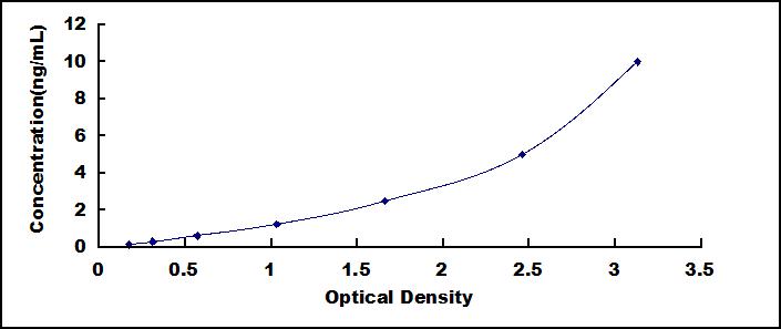 ELISA Kit for Sialyltransferase 1 (SIAT1)