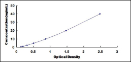 ELISA Kit for Tolloid Like Protein 1 (TLL1)