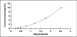 ELISA Kit for Canopy 2 Homolog (CNPY2)