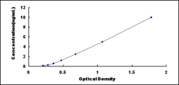 ELISA Kit for Lin-28 Homolog A (LIN28A)
