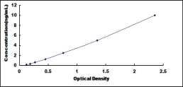 ELISA Kit for SET Domain Containing Protein 7 (SETD7)