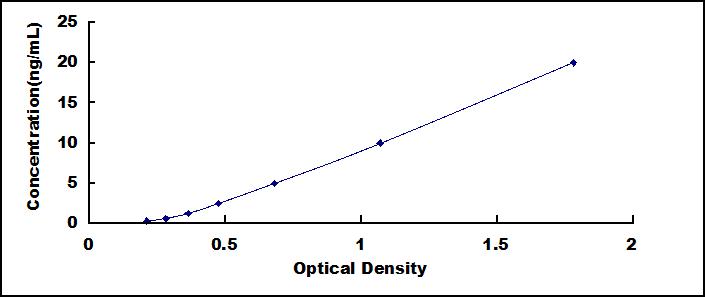 ELISA Kit for F-Box Protein 45 (FBXO45)