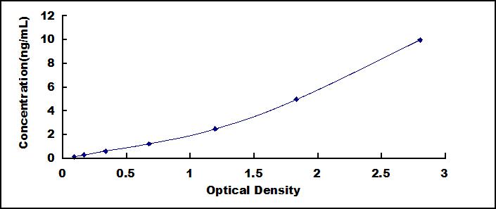 ELISA Kit for Scleraxis Homolog A (SCXA)