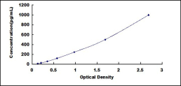 ELISA Kit for CD200 Receptor 1 (CD200R1)