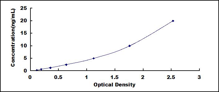 ELISA Kit for Epigen (EPG)