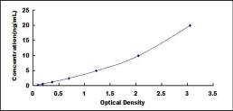 ELISA Kit for Carbon Catabolite Repression 4 Like Protein (CCRN4L)
