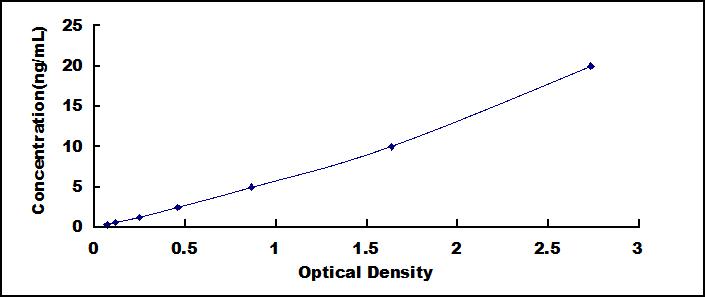 ELISA Kit for Fc Fragment Of IgG Binding Protein (FcgBP)