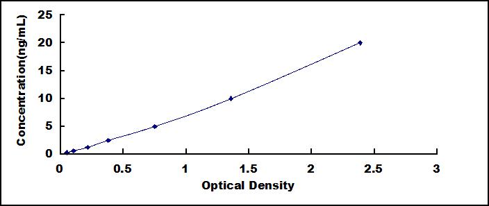 ELISA Kit for Ribosomal Protein S19 (RPS19)