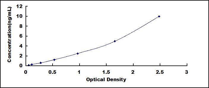 ELISA Kit for Mucin 13, Cell Surface Associated (MUC13)