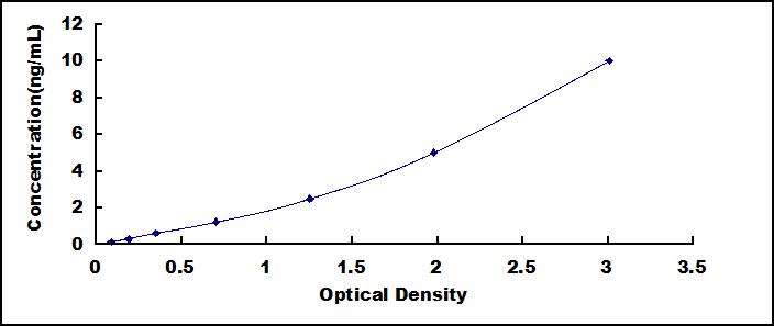 ELISA Kit for Coupling Factor 6 (CF6)