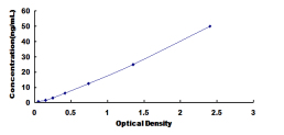 ELISA Kit for Coupling Factor 6 (CF6)