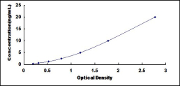 ELISA Kit for Aldehyde Oxidase 1 (AOX1)