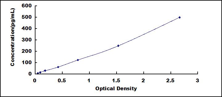 ELISA Kit for Interleukin 1 Theta (IL1q)