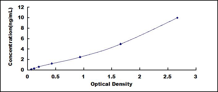 ELISA Kit for Glycosyltransferase 25 Domain Containing Protein 2 (GLT25D2)